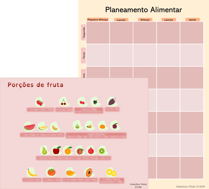 Ferramentas de organização e educação alimentar